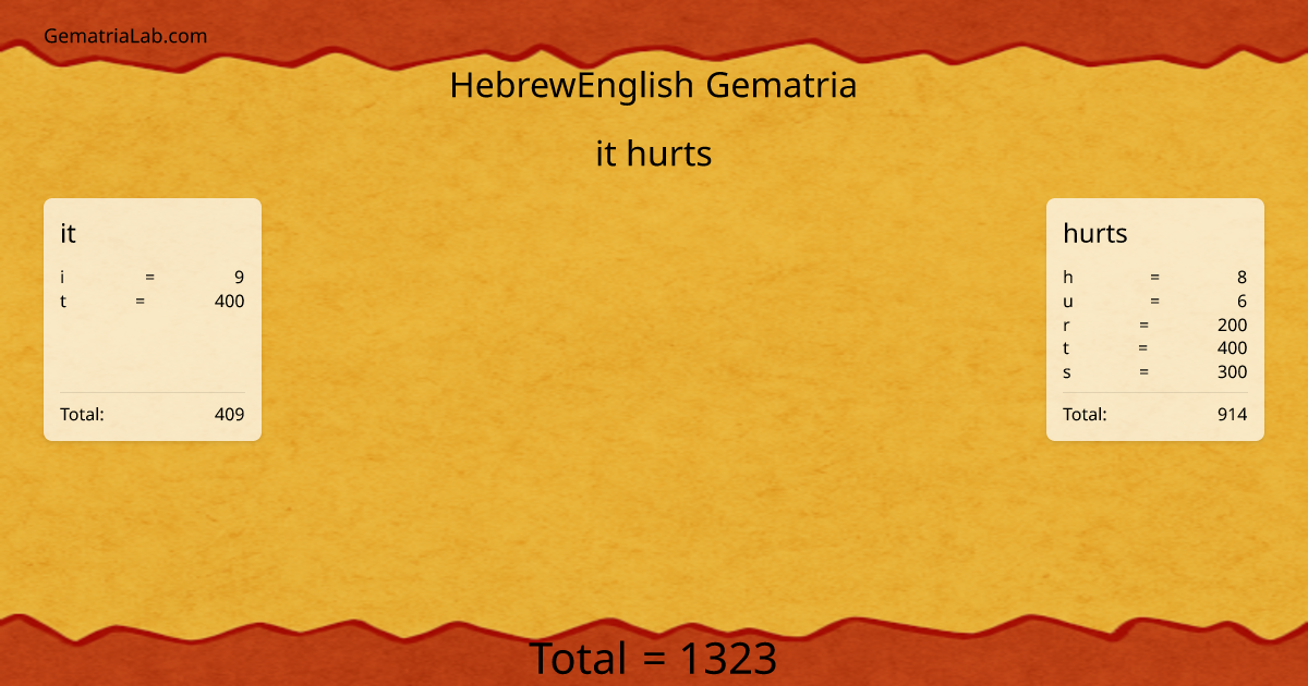 it hurts in hebrewEnglish Gematria